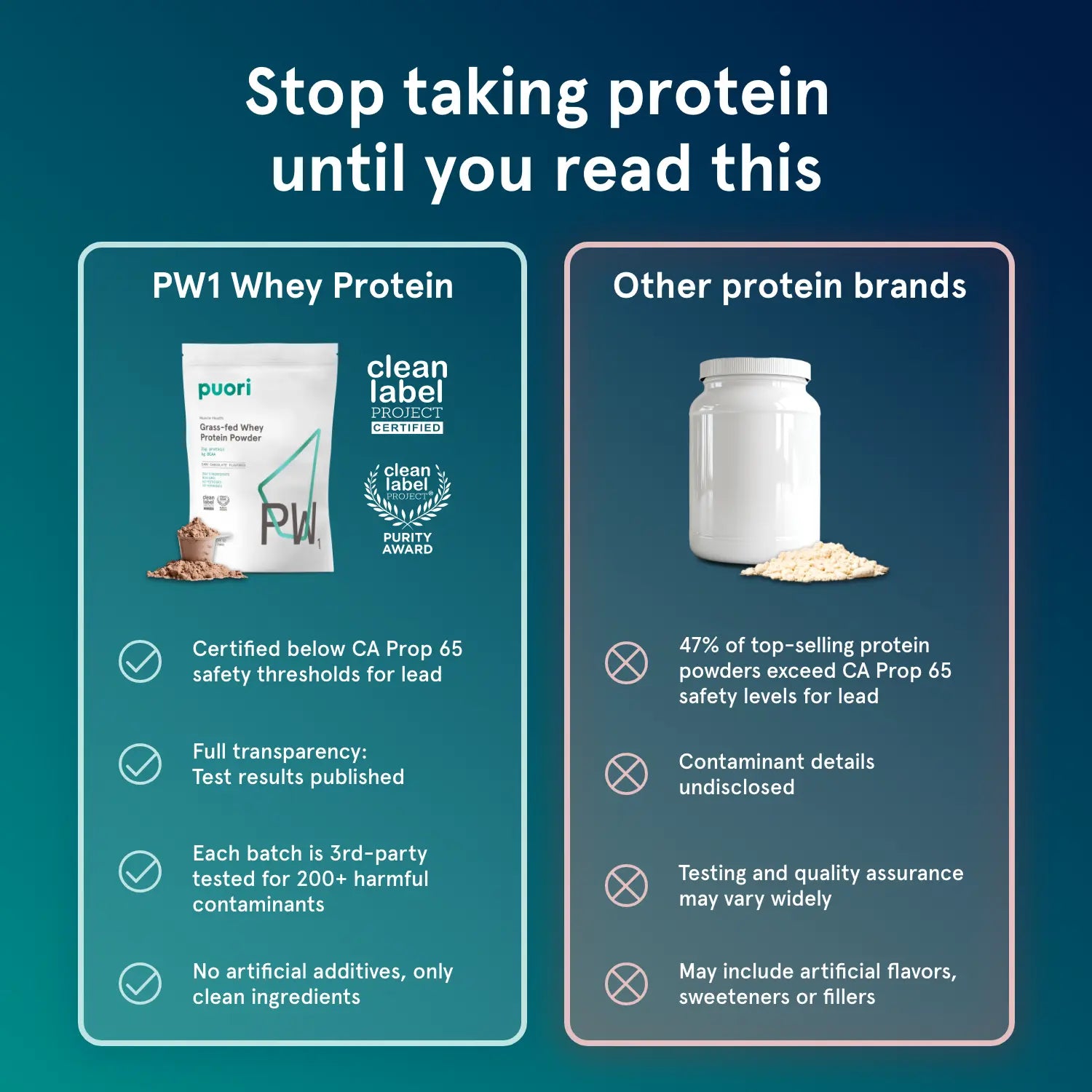 PW1 - Grass-fed Whey Protein with Dark Chocolate